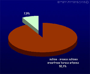 תוצאות הבחירות לרייכסטאג, 12.11.1933 